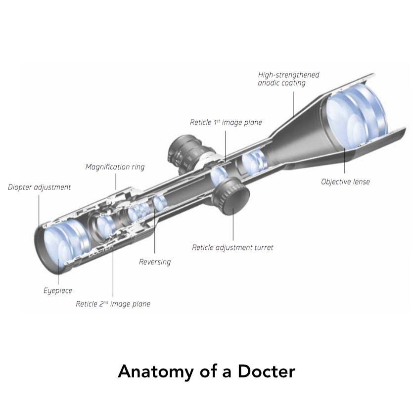 Docter V6 Iluminated Rifle Scopes – www.GunGear.ca